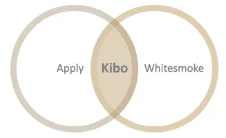apply-whitesmoke-pie2